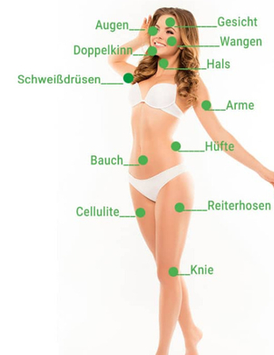 Radiofrequenztherapie ist vielseitig im Kampf gegen Falten und Cellulite einsetzbar -  Dr. med. Frank Rösken
